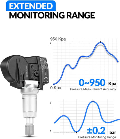 Pre-Programed Tire Pressure Sensor for:-Kia Optima Cadenza Forte Soul for:-Hyundai Accent Elantra Sonata for:-Genesis Coupe 2010-2016 315MHz TPMS Sensor 529332M000 (4 Pcs)