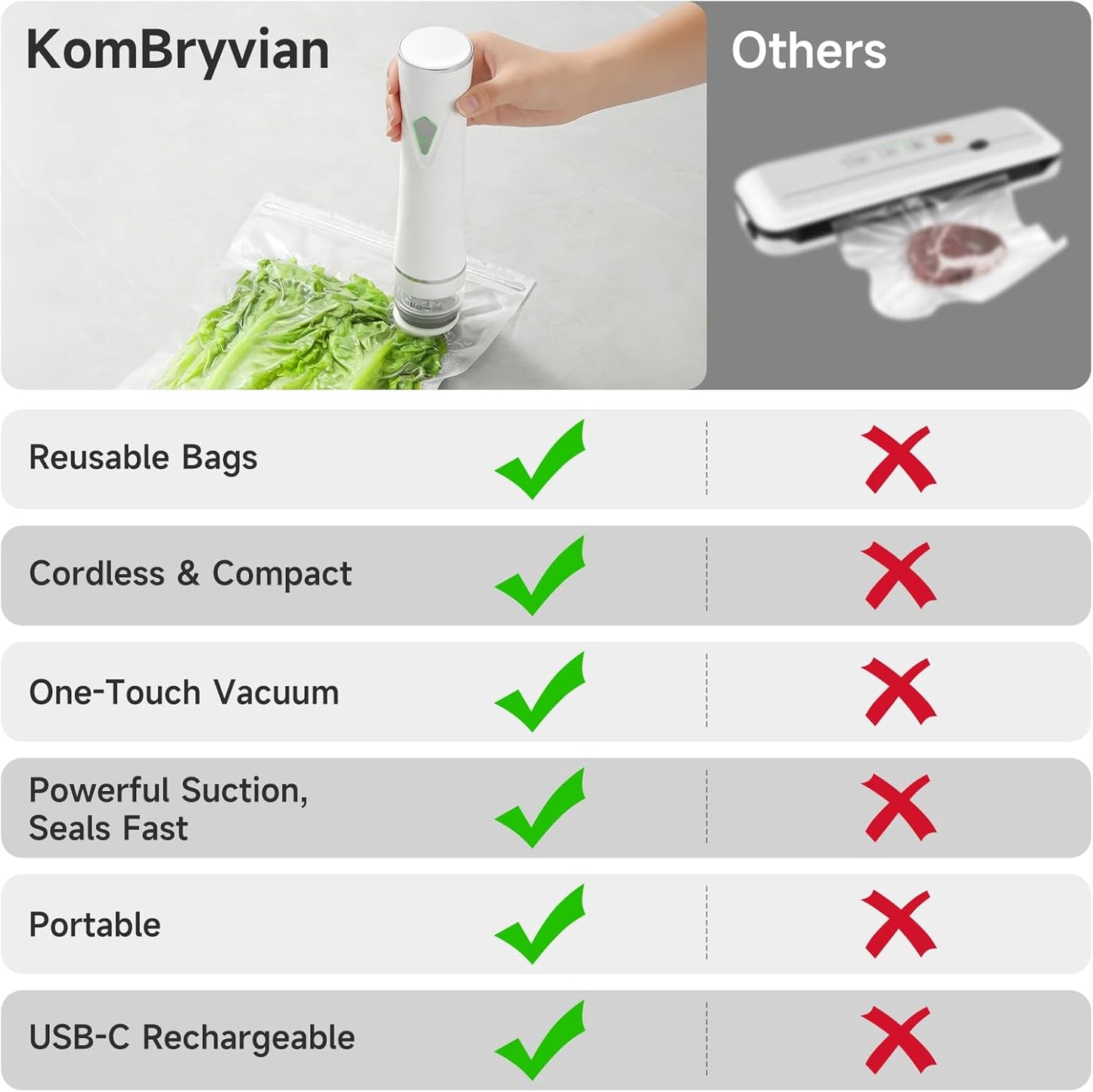 Vacuum Sealer, Handheld Vacuum Sealer for Food, USB Rechargeable Portable Mini Food Sealer with 30 Reusable Bags, Compact for Travel & Small Batch Storage
