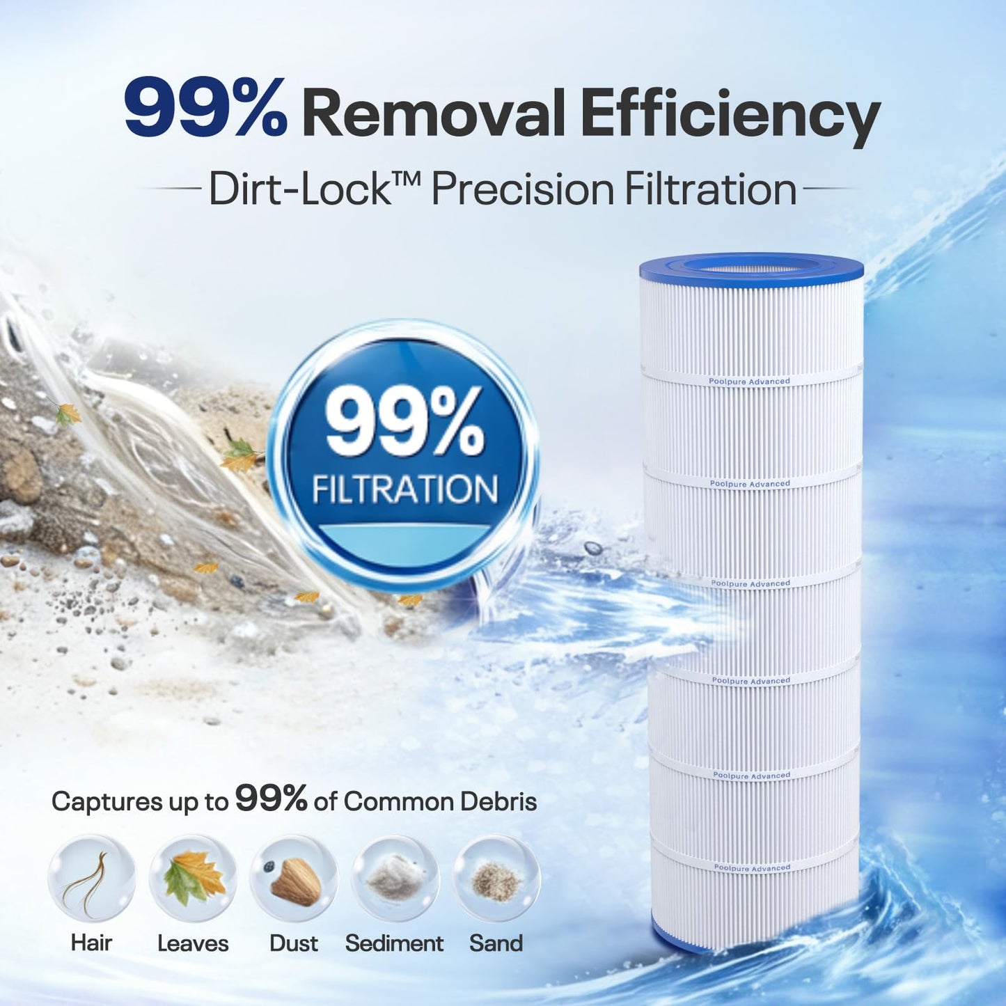 POOLPURE PLF150A Pool Filter Compatible with Pentair & Unicel