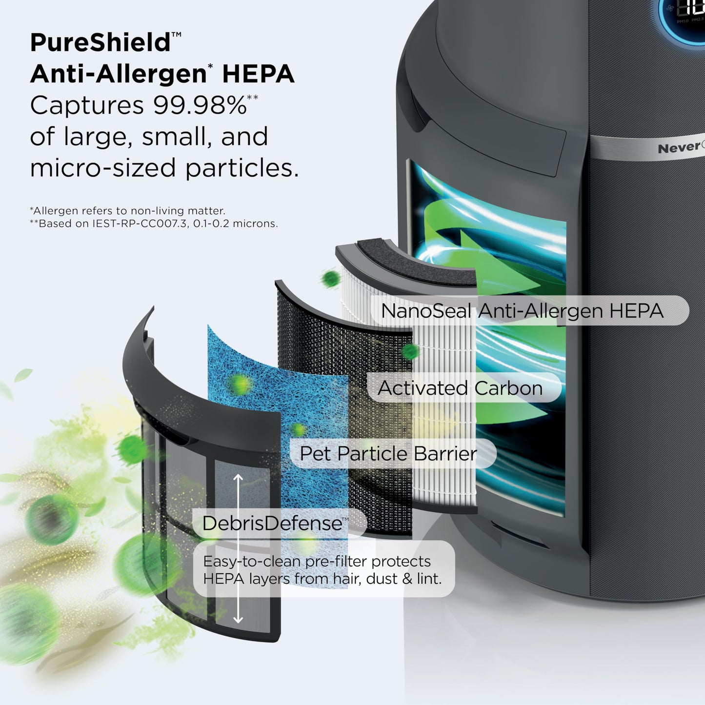SHARK NeverChange Max Air Purifier for Large Rooms