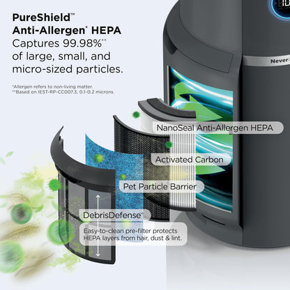 SHARK NeverChange Max Air Purifier for Large Rooms