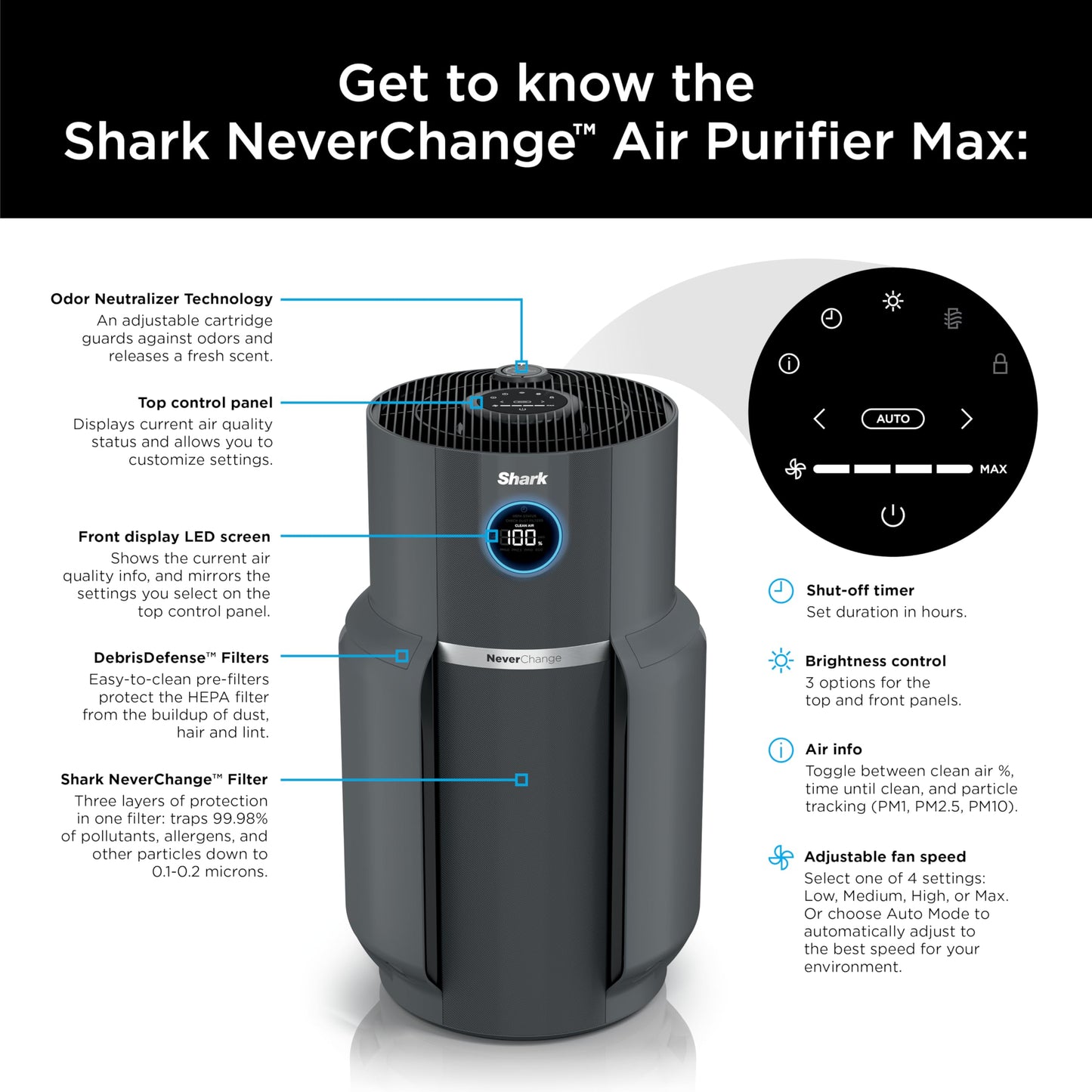 SHARK NeverChange Max Air Purifier for Large Rooms