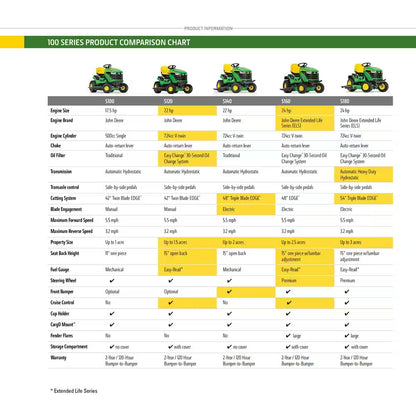John Deere S100 42 in Riding Lawn Mower – 17.5 HP Gas Hydrostatic Drive