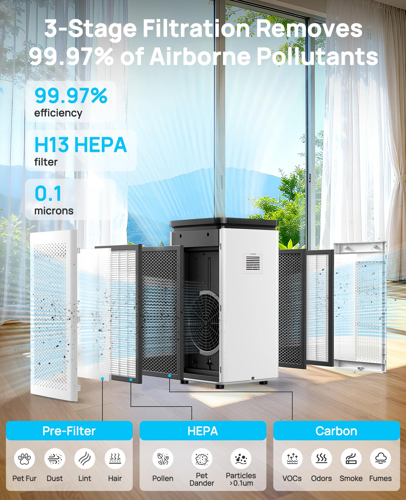 SIESEAN Air Purifier for Large Rooms, 99.97% HEPA Filtration