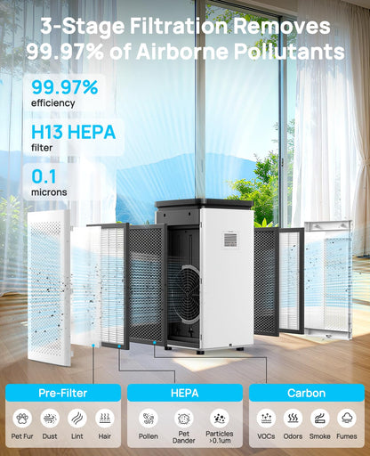 SIESEAN Air Purifier for Large Rooms, 99.97% HEPA Filtration