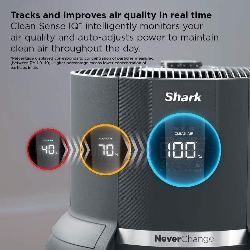 SHARK NeverChange Air Purifier for Large Rooms - HEPA Filter