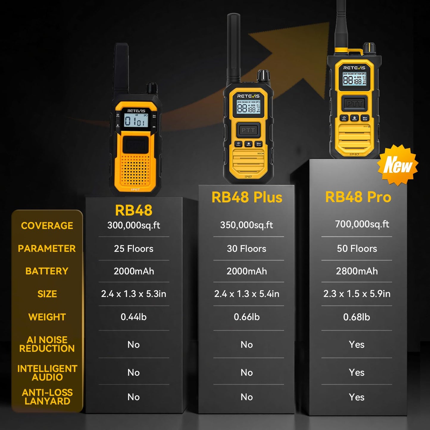 RETEVIS RB48 FRS Walkie Talkies - Long Range & Waterproof