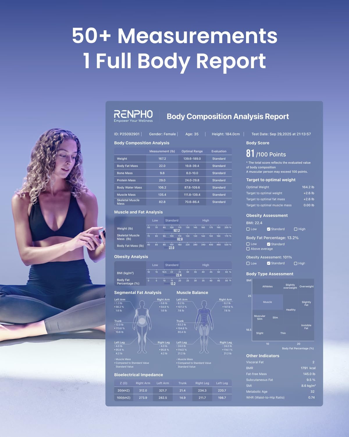 RENPHO MorphoScan Nova Smart Body Weight Scale - 8 Electrode