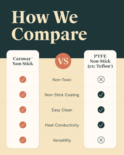 Caraway Square Cookware Set - Square Pans Set - Perfect for Griddling, Toasting, Searing, Roasting, and More - Non-Stick Ceramic Coated Pans - Non Toxic, PTFE & PFOA Free - Navy