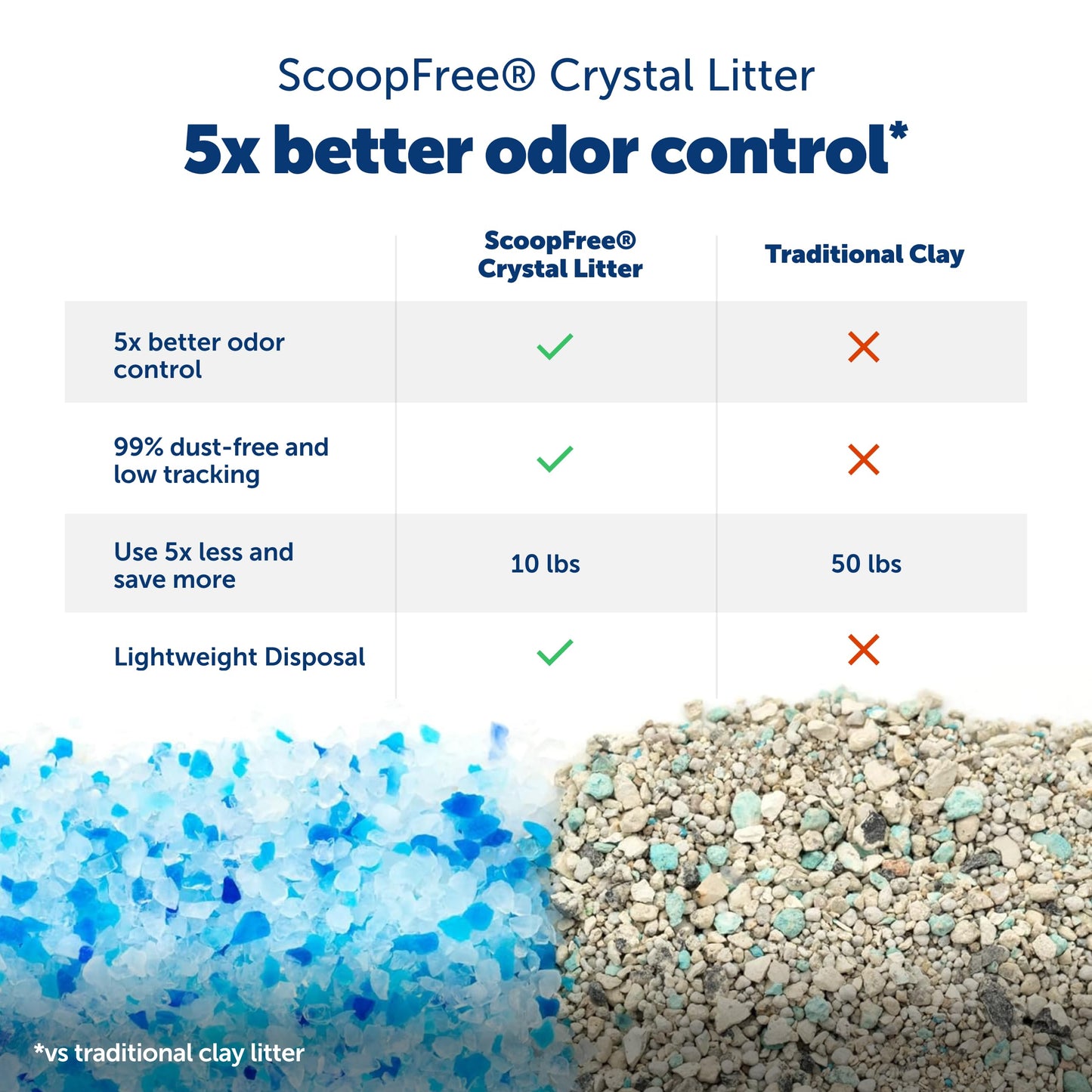 PETSAFE Legacy ScoopFree Crystal Pro Self-Cleaning Cat Litter Box