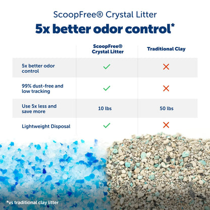 PETSAFE Legacy ScoopFree Crystal Pro Self-Cleaning Cat Litter Box