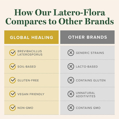 Latero-Flora Probiotic 60 count by Global Healing Center
