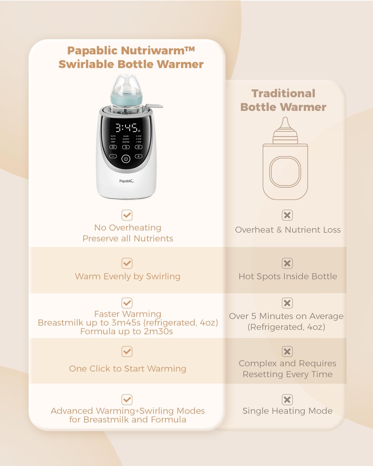 PAPABLIC NutriWarm Swirlable Bottle Warmer