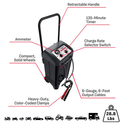 SCHUMACHER ELECTRIC Wheeled Manual 10A Car Battery Charger & Starter