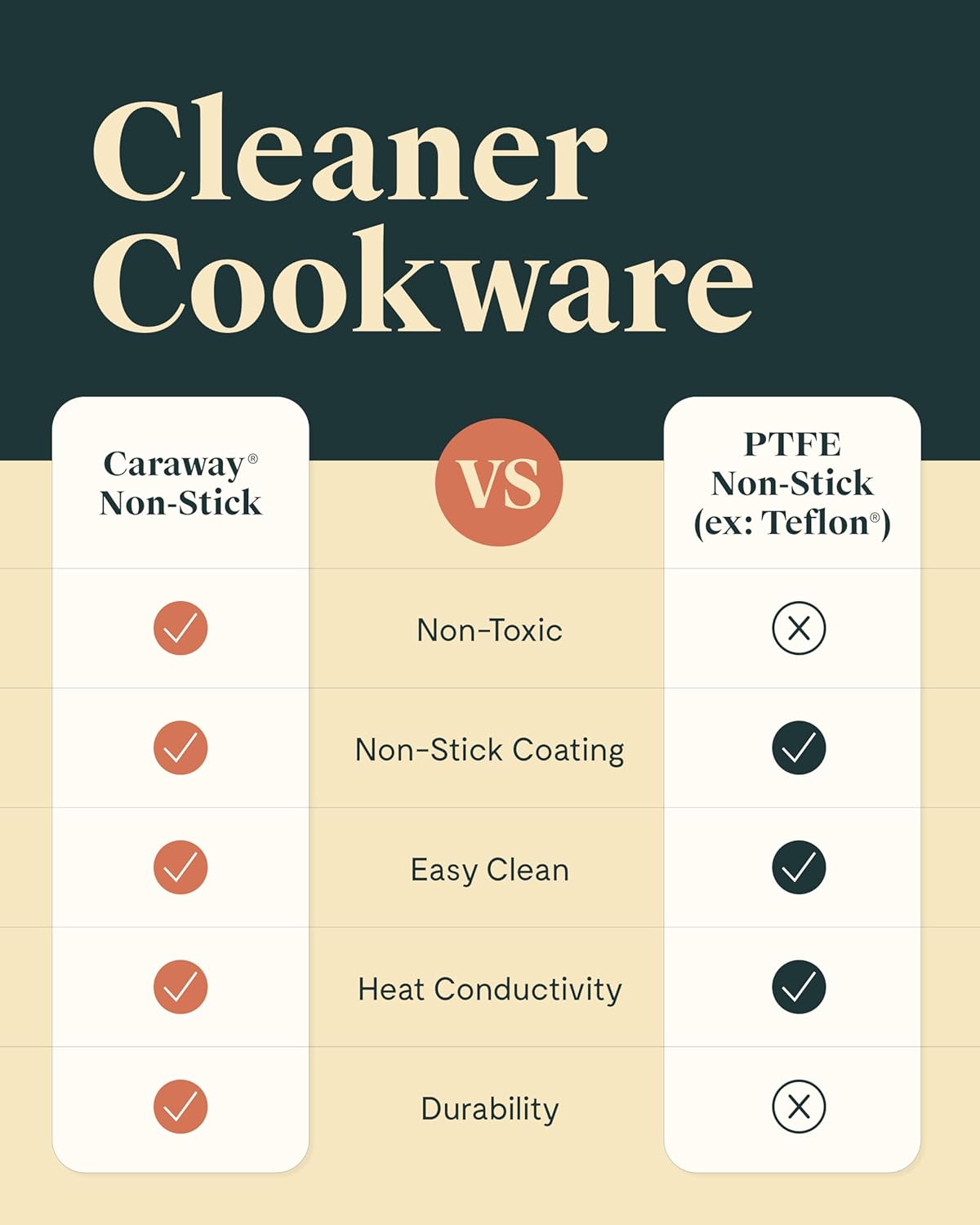 Caraway Nonstick Ceramic Sauce Pans with Lids (3 qt & 1.75 qt) - Non Toxic, PTFE & PFOA Free - Oven Safe & Compatible with All Stovetops (Gas, Electric & Induction) - Marigold
