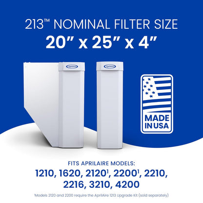AprilAire 213 Replacement Filter for AprilAire Whole House Air Purifiers - MERV 13, Healthy Home Allergy, 20x25x4 Air Filter (Pack of 4)