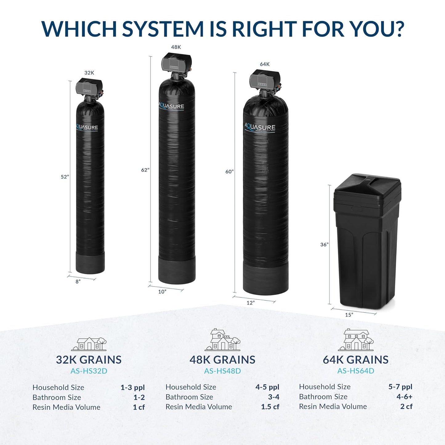 Aquasure Harmony Series 48,000 Grains Whole House Water Softener w/High Efficiency Digital Metered Control Head (48,000 Grains)