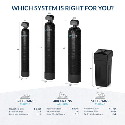 Aquasure Harmony Series 48,000 Grains Whole House Water Softener w/High Efficiency Digital Metered Control Head (48,000 Grains)
