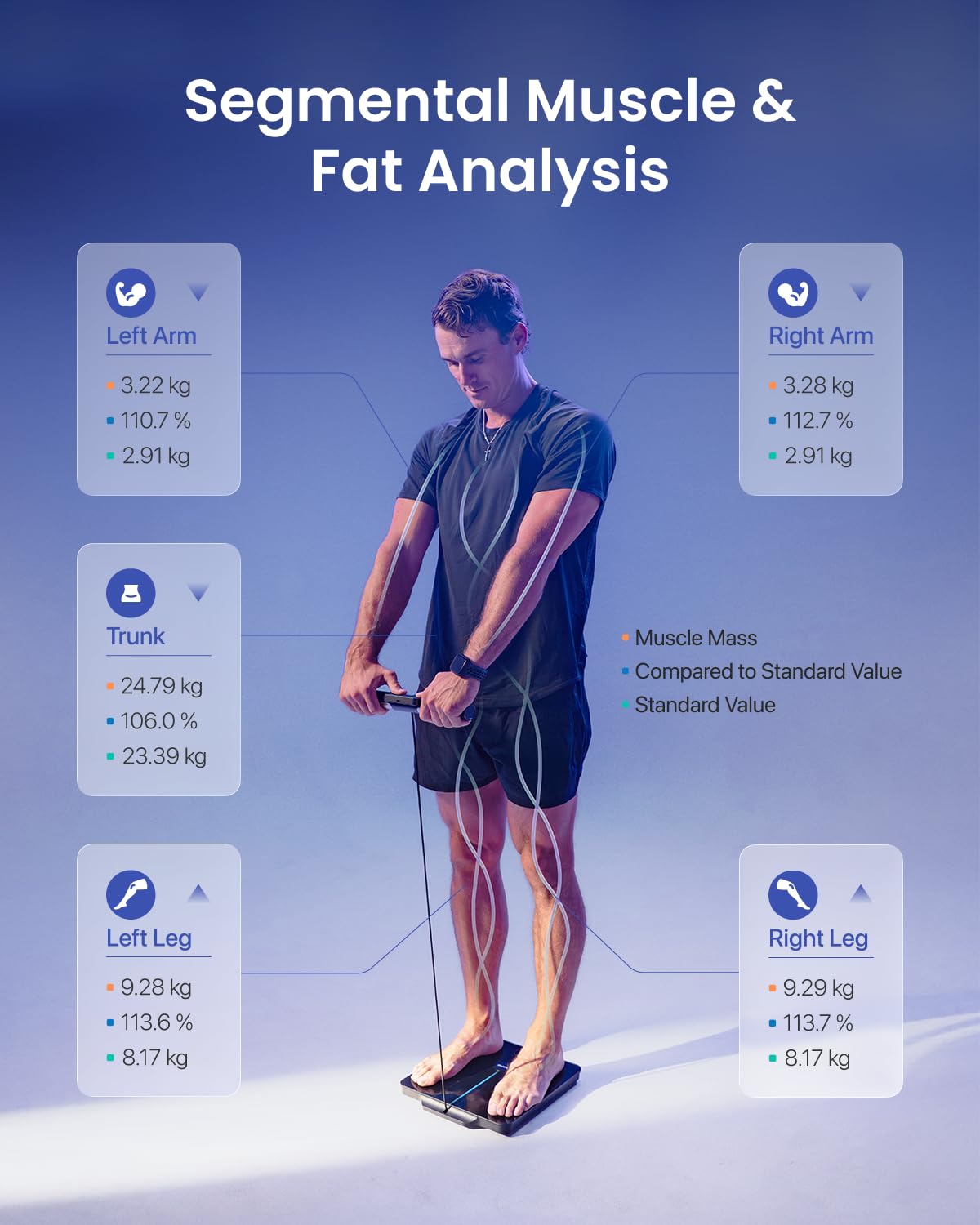 RENPHO MorphoScan Nova Smart Body Weight Scale - 8 Electrode