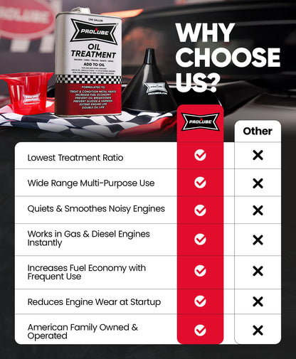 PROLUBE Oil Treatment - Engine Oil Additive for Gas & Diesel
